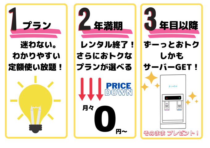 3ゲットプラン